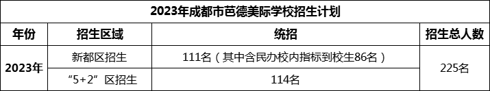 2024年成都市芭德美際學(xué)校招生計劃是多少？