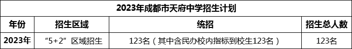 2024年成都市天府中學(xué)招生計(jì)劃是多少？