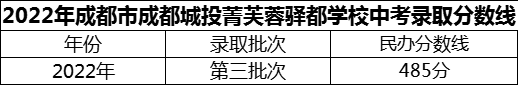 2024年成都市成都城投菁芙蓉驛都學(xué)校招生分?jǐn)?shù)是多少分？