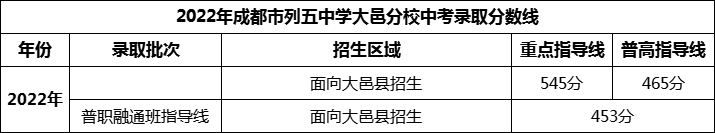 2024年成都市安仁中學招生分數(shù)是多少分？