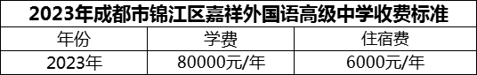 2024年成都市錦江區(qū)嘉祥外國語高級中學學費多少錢？