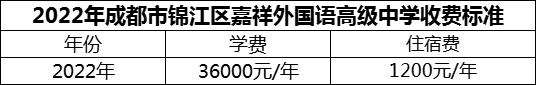 2024年成都市錦江區(qū)嘉祥外國語高級中學學費多少錢？