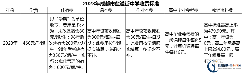 2024年成都市鹽道街中學(xué)學(xué)費(fèi)多少錢？