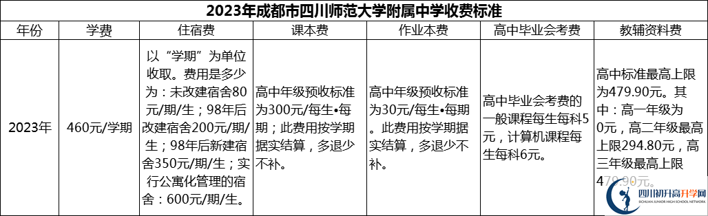 2024年成都市四川師范大學附屬中學學費多少錢？