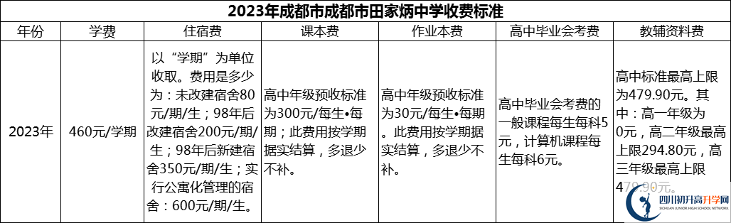 2024年成都市田家炳中學(xué)學(xué)費(fèi)多少錢？