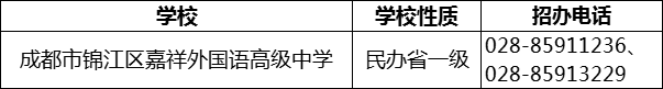 2024年成都市錦江區(qū)嘉祥外國(guó)語高級(jí)中學(xué)招辦電話是多少？