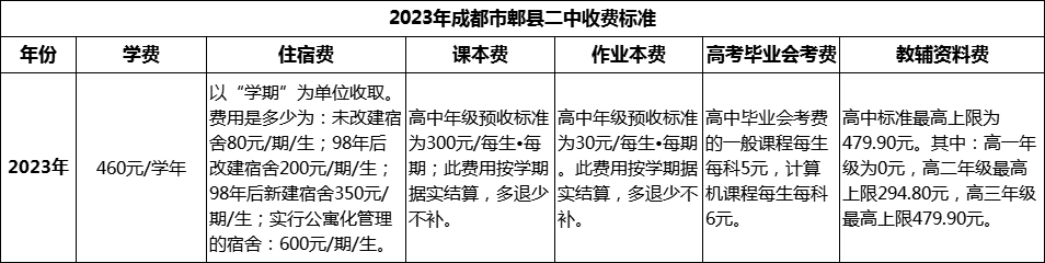 2024年成都市郫縣二中學(xué)費(fèi)多少錢？