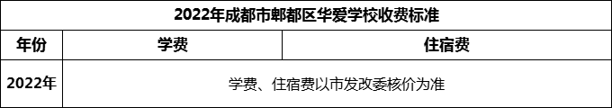 2024年成都市郫都區(qū)華愛學(xué)校學(xué)費(fèi)多少錢？