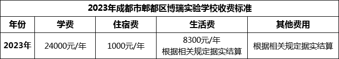 2024年成都市郫都區(qū)博瑞實驗學校學費多少錢？