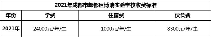 2024年成都市郫都區(qū)博瑞實驗學校學費多少錢？