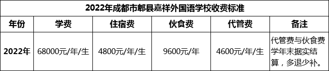 2024年成都市郫縣嘉祥外國語學(xué)校學(xué)費(fèi)多少錢？