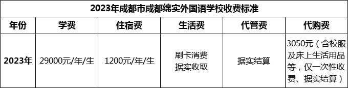 2024年成都市成都綿實(shí)外國語學(xué)校學(xué)費(fèi)多少錢？