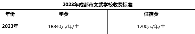 2024年成都市成都文武學(xué)校學(xué)費(fèi)多少錢？