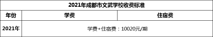 2024年成都市成都文武學(xué)校學(xué)費(fèi)多少錢？