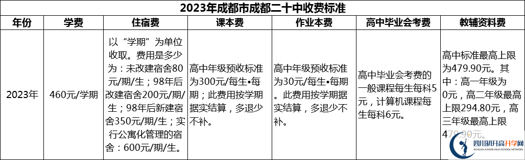 2024年成都市成都二十中學(xué)費(fèi)多少錢？