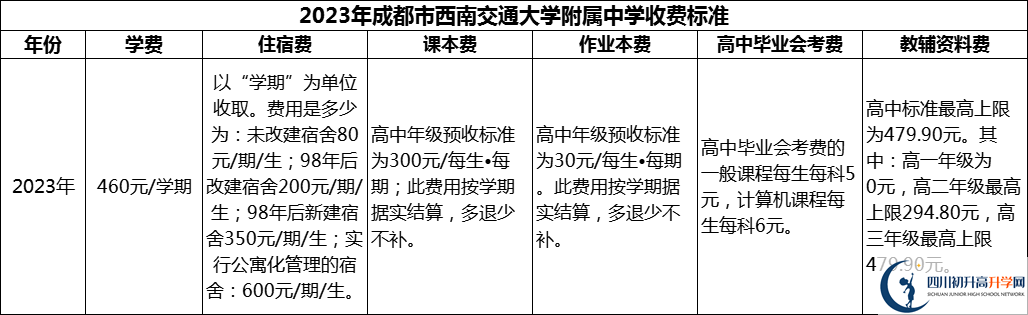 2024年成都市西南交通大學(xué)附屬中學(xué)學(xué)費(fèi)多少錢？