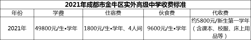 2024年成都市金牛區(qū)實(shí)外高級(jí)中學(xué)學(xué)費(fèi)多少錢？