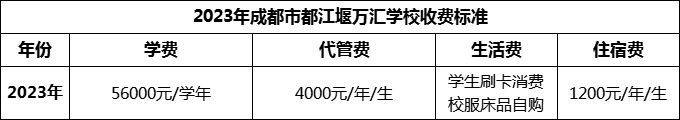 2024年成都市都江堰萬匯學(xué)校學(xué)費多少錢？