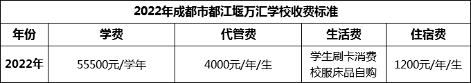 2024年成都市都江堰萬匯學(xué)校學(xué)費多少錢？