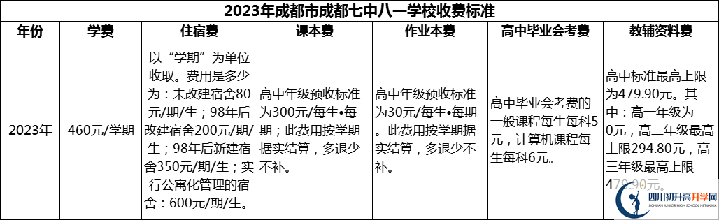 2024年成都市成都七中八一學(xué)校學(xué)費(fèi)多少錢？