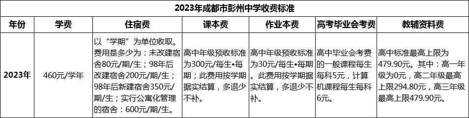 2024年成都市彭州中學(xué)學(xué)費多少錢？