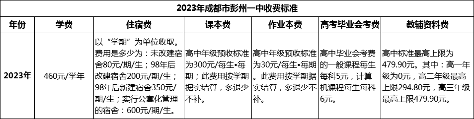 2024年成都市彭州一中學(xué)費(fèi)多少錢(qián)？