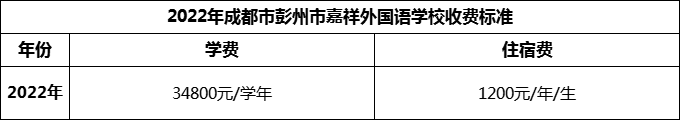 2024年成都市彭州市嘉祥外國語學(xué)校學(xué)費(fèi)多少錢？