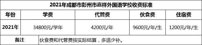 2024年成都市彭州市嘉祥外國語學(xué)校學(xué)費(fèi)多少錢？