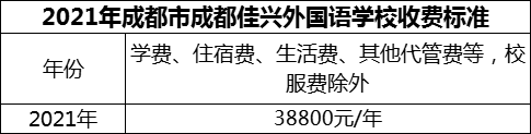 2024年成都市成都佳興外國語學(xué)校學(xué)費(fèi)多少錢？