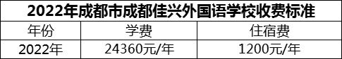 2024年成都市成都佳興外國語學(xué)校學(xué)費(fèi)多少錢？