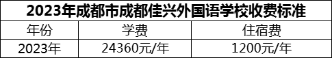 2024年成都市成都佳興外國語學(xué)校學(xué)費(fèi)多少錢？