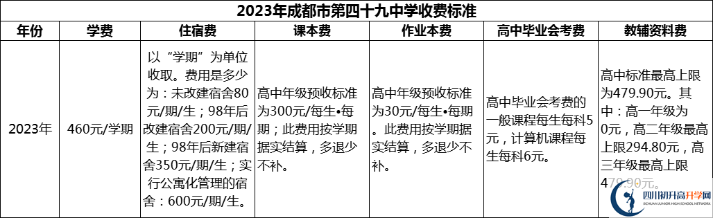 2024年成都市第四十九中學(xué)學(xué)費(fèi)多少錢？