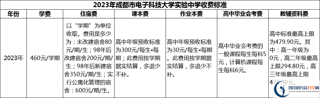 2024年成都市電子科技大學(xué)實驗中學(xué)學(xué)費多少錢？