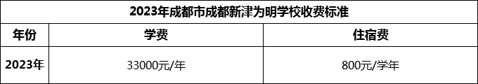 2024年成都市成都新津?yàn)槊鲗W(xué)校學(xué)費(fèi)多少錢？