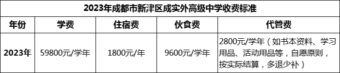 2024年成都市新津區(qū)成實(shí)外高級(jí)中學(xué)學(xué)費(fèi)多少錢？