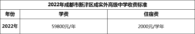 2024年成都市新津區(qū)成實(shí)外高級(jí)中學(xué)學(xué)費(fèi)多少錢？