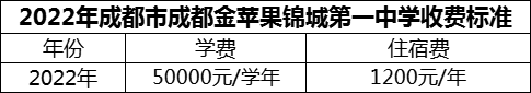 2024年成都市成都金蘋果錦城第一中學(xué)學(xué)費(fèi)多少錢？