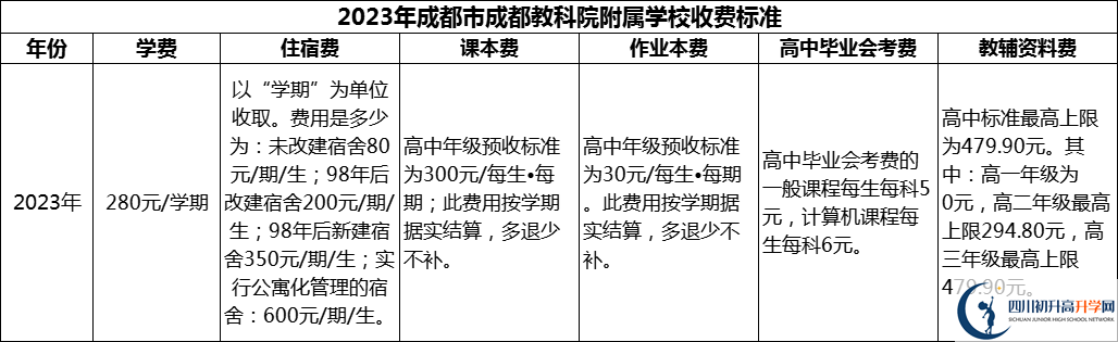 2024年成都市成都教科院附屬學校學費多少錢？