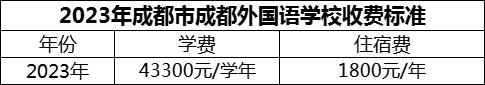 2024年成都市成都外國語學(xué)校學(xué)費(fèi)多少錢？