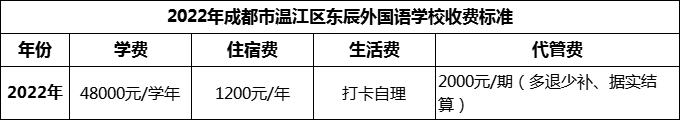 2024年成都市溫江區(qū)東辰外國(guó)語(yǔ)學(xué)校學(xué)費(fèi)多少錢？