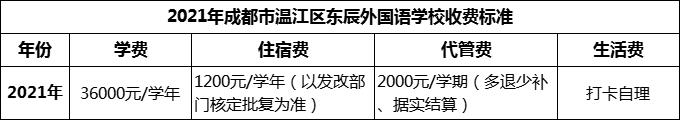 2024年成都市溫江區(qū)東辰外國(guó)語(yǔ)學(xué)校學(xué)費(fèi)多少錢？