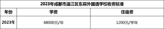 2024年成都市溫江區(qū)東辰外國(guó)語(yǔ)學(xué)校學(xué)費(fèi)多少錢？