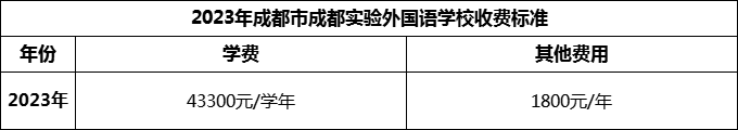 2024年成都市成都實(shí)驗(yàn)外國(guó)語(yǔ)學(xué)校學(xué)費(fèi)多少錢？