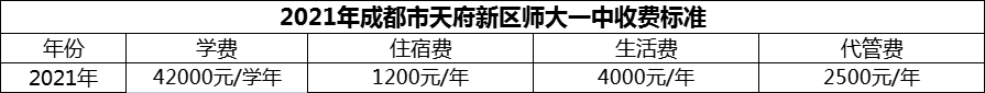 2024年成都市天府新區(qū)師大一中學(xué)費(fèi)多少錢？