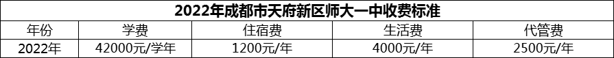 2024年成都市天府新區(qū)師大一中學(xué)費(fèi)多少錢？