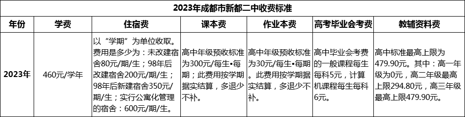 2024年成都市新都二中學(xué)費(fèi)多少錢(qián)？