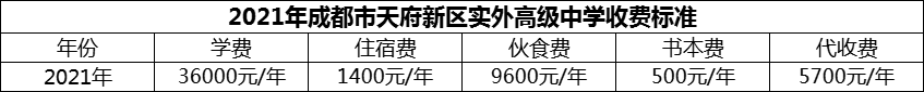 2024年成都市天府新區(qū)實(shí)外高級(jí)中學(xué)學(xué)費(fèi)多少錢？