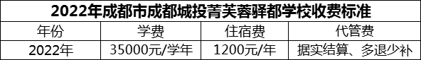 2024年成都市成都城投菁芙蓉驛都學(xué)校學(xué)費(fèi)多少錢？