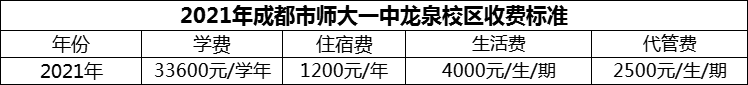 2024年成都市師大一中龍泉校區(qū)學(xué)費(fèi)多少錢？