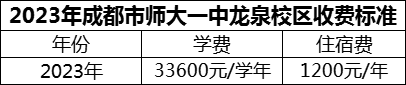 2024年成都市師大一中龍泉校區(qū)學(xué)費(fèi)多少錢？